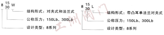 型號說明