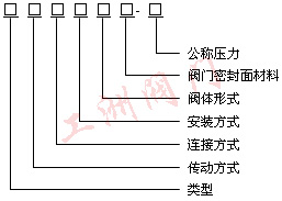 尺寸圖