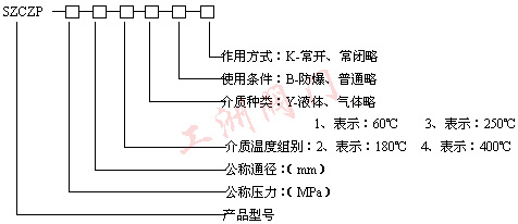 型號規格說明圖