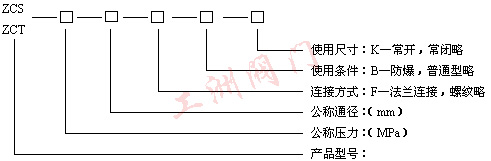 型號規(guī)格說明圖