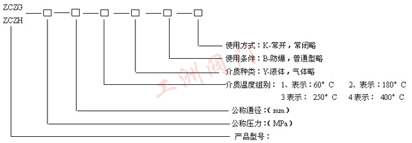 型號規格說明圖