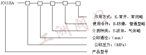 型號規格說明圖