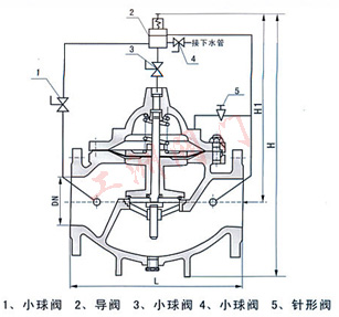 尺寸圖