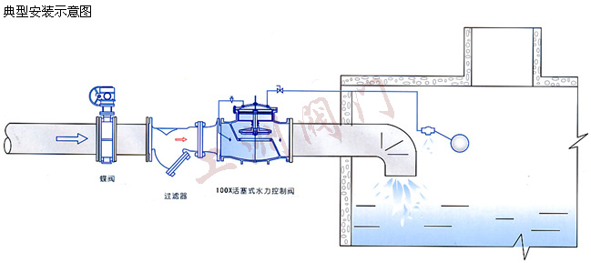 安裝示意圖