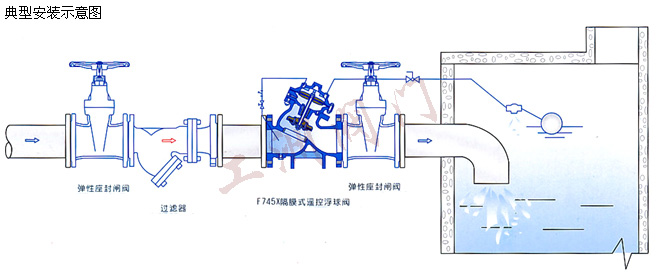 安裝示意圖