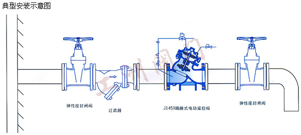 安裝示意圖