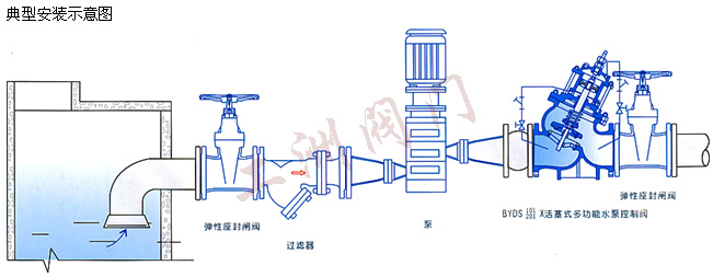 安裝示意圖