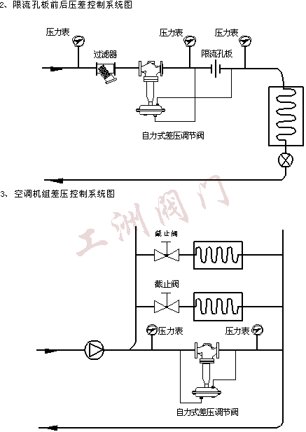 B800自力型差壓調節閥