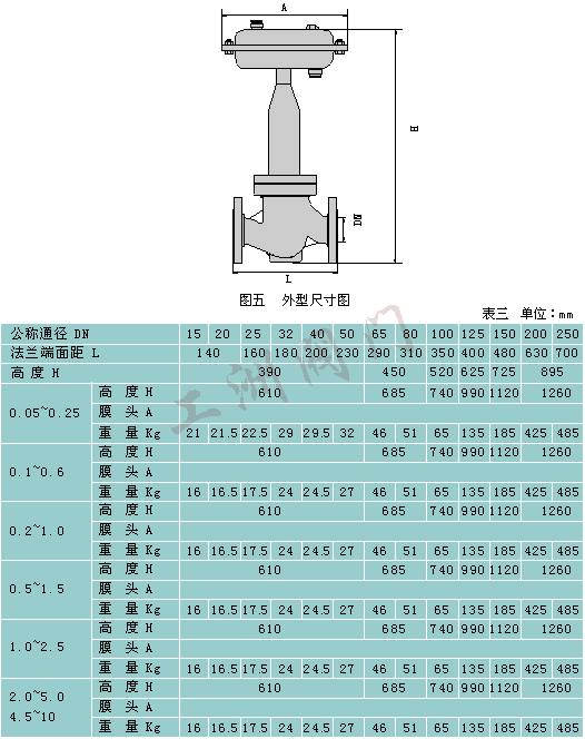 B800自力型差壓調節閥