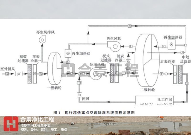 鋰電池潔凈廠房設(shè)計方案 鋰電池潔凈廠房設(shè)計方案